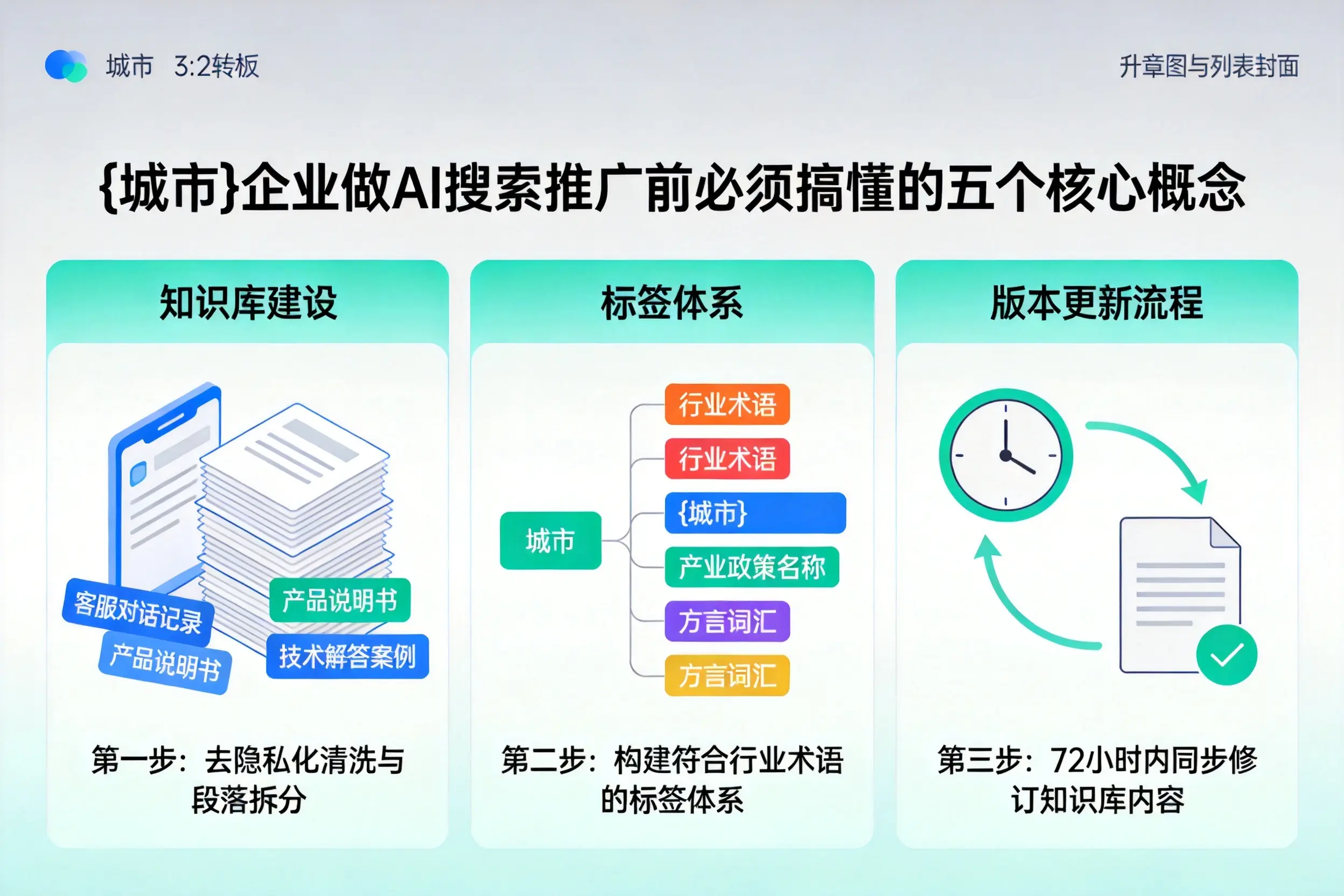 包河企业做AI搜索推广前必须搞懂的五个核心概念